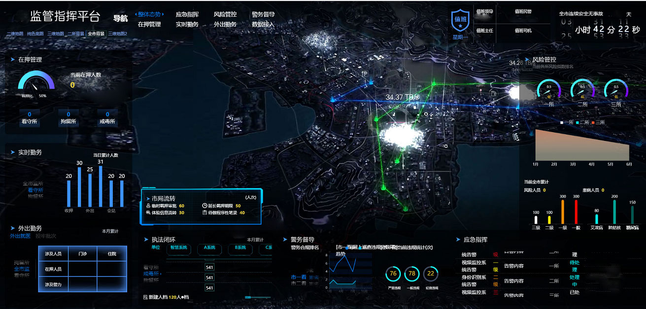 監(jiān)管的智能化升級改造